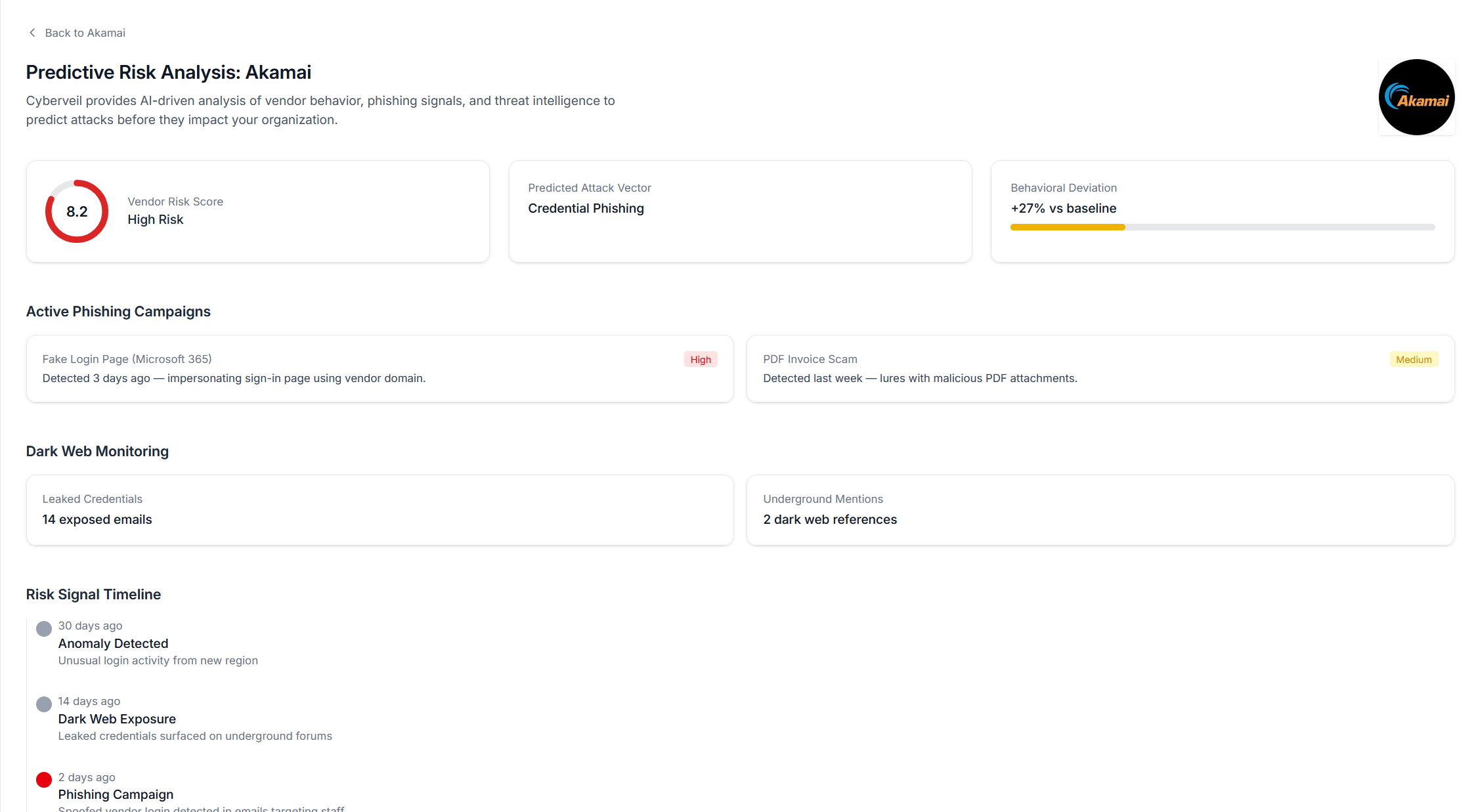Predictive threat chart